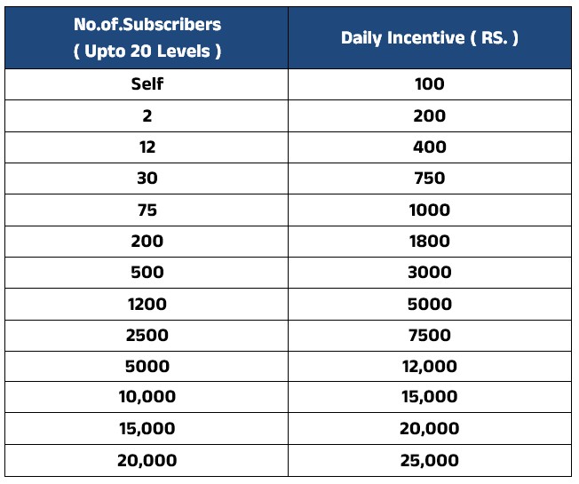 Income Opportunity Table